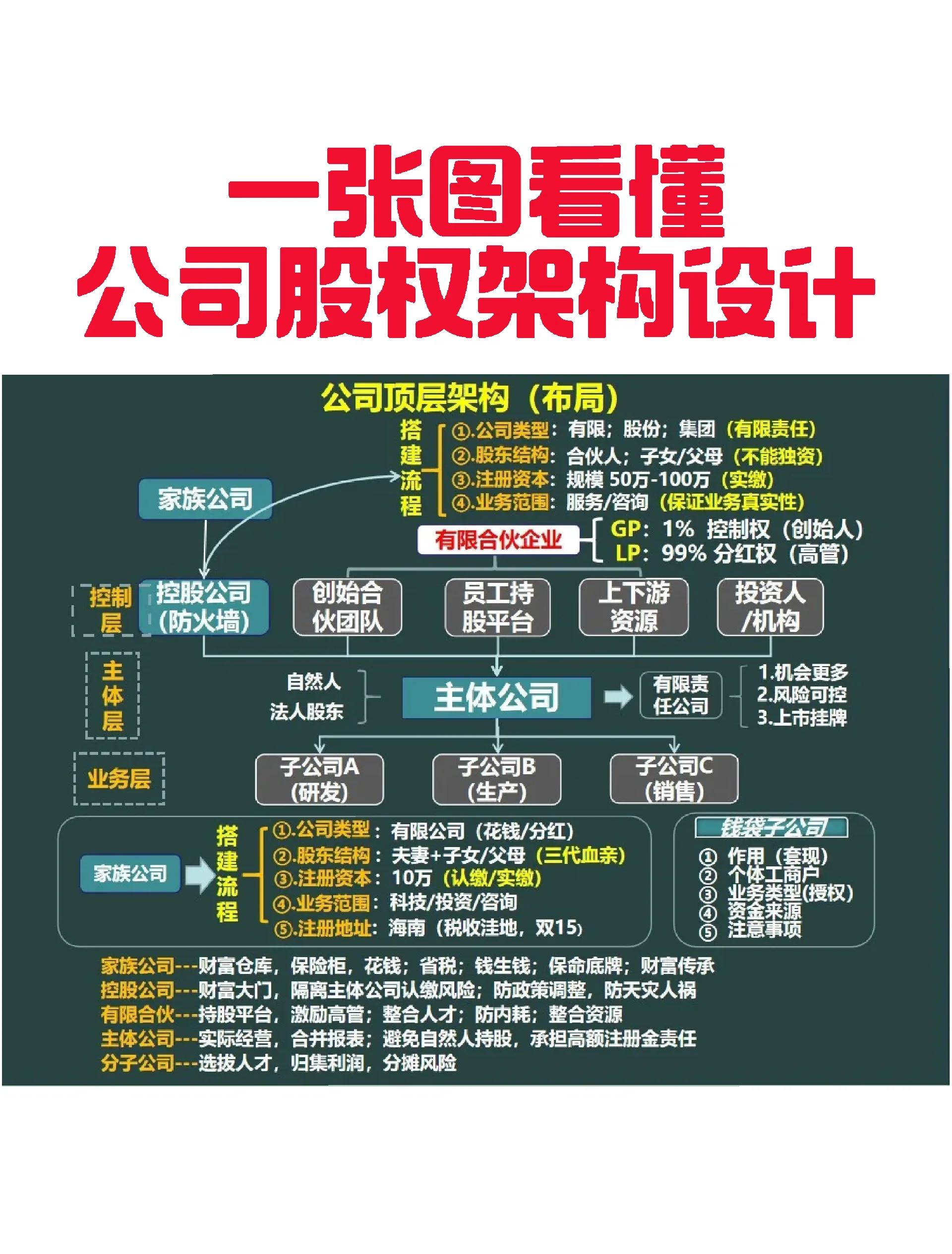 VIE架构企业上市规划(vie架构香港上市的优点)