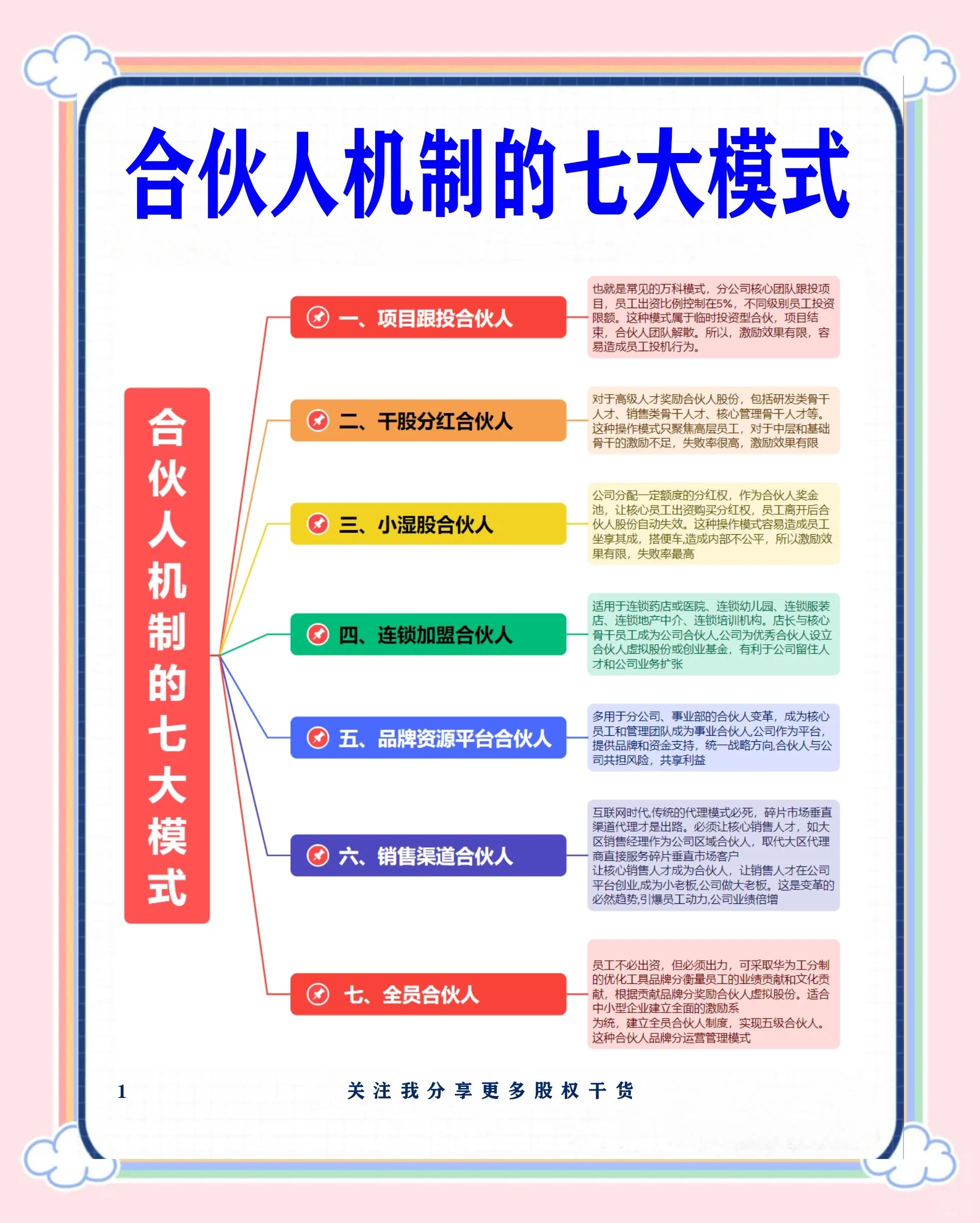 数字化供应链合伙人机制(数字化供应链合伙人机制有哪些)