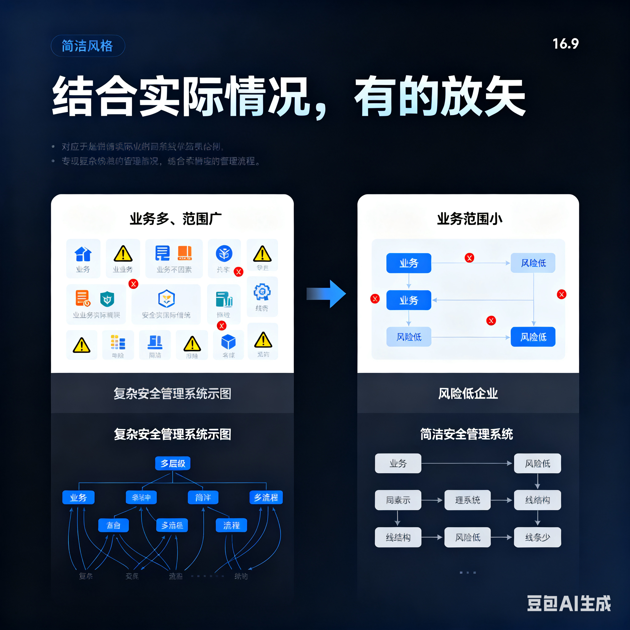 整合风险如何解决(整合风险是什么意思)