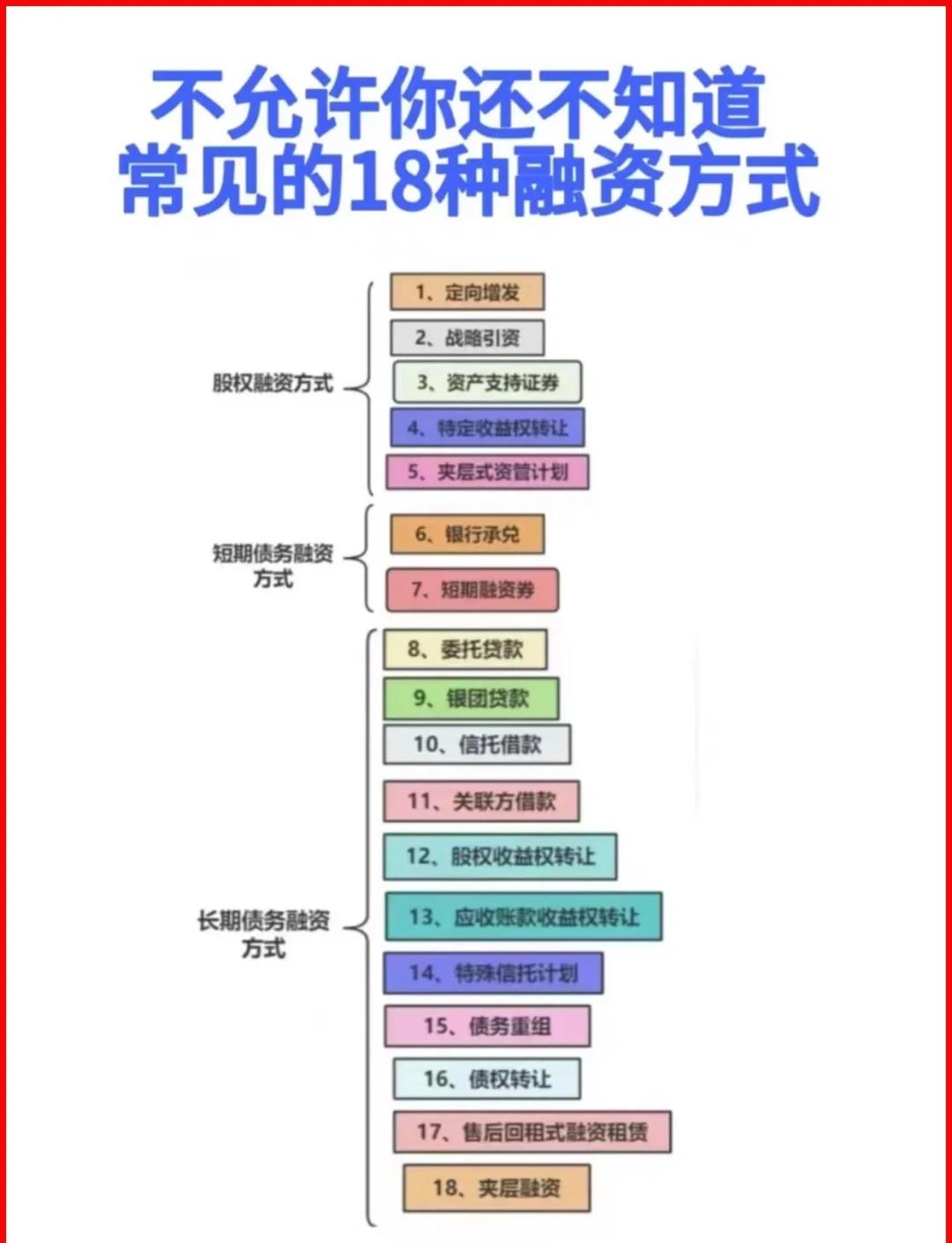 战略融资成本控制(战略融资意味着什么)
