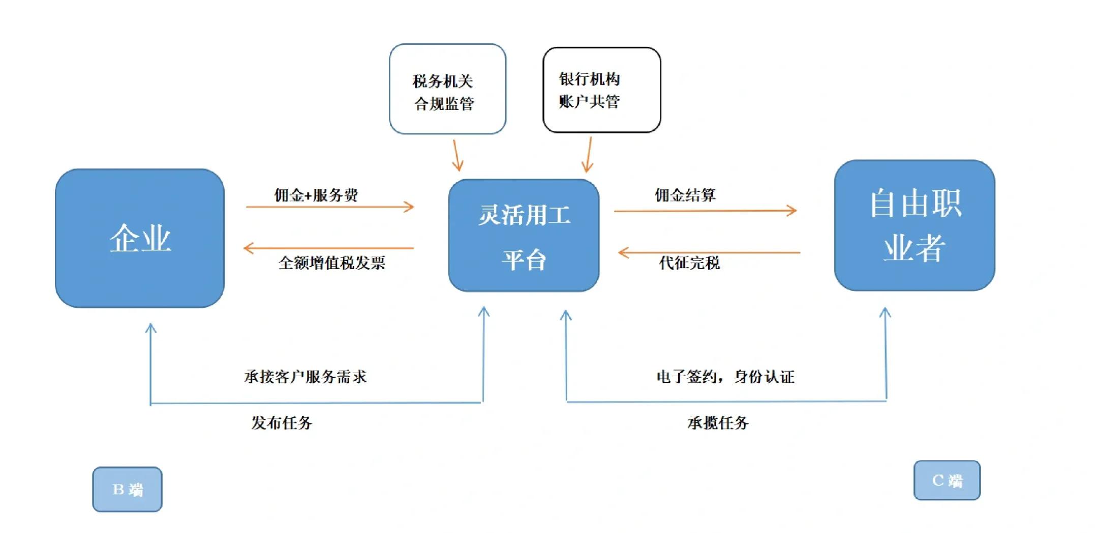 灵活合伙人机制(合伙人机制的五大优势)