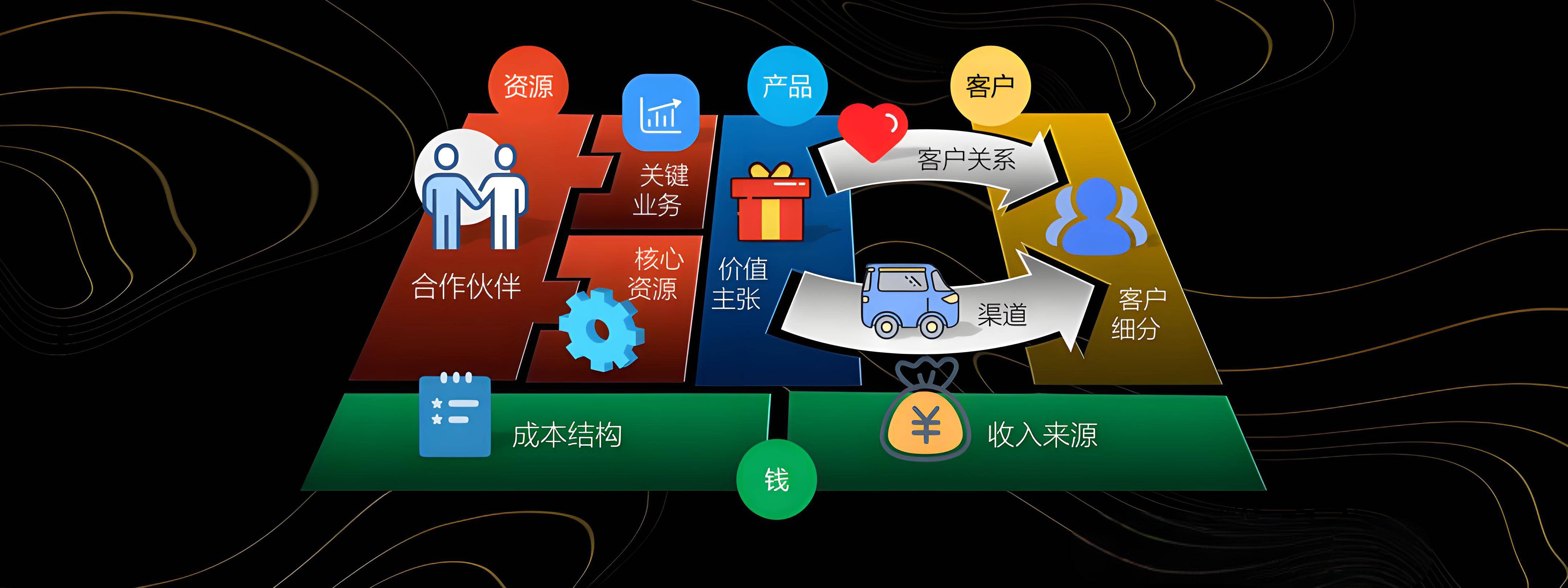 烟台专业商业模式升级(烟台模式投资50300)