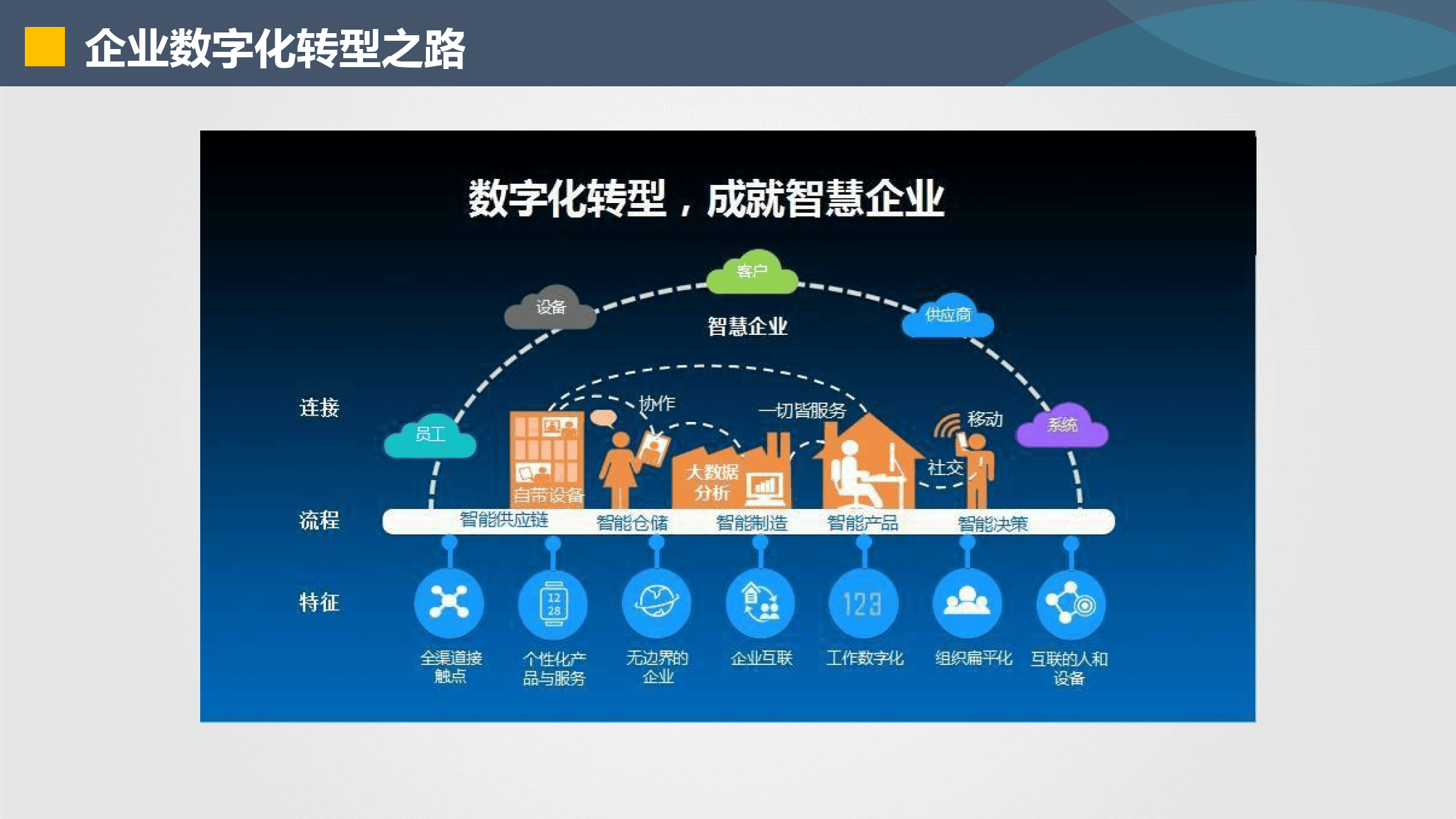 器械企业数字化转型(器械企业数字化转型建议)