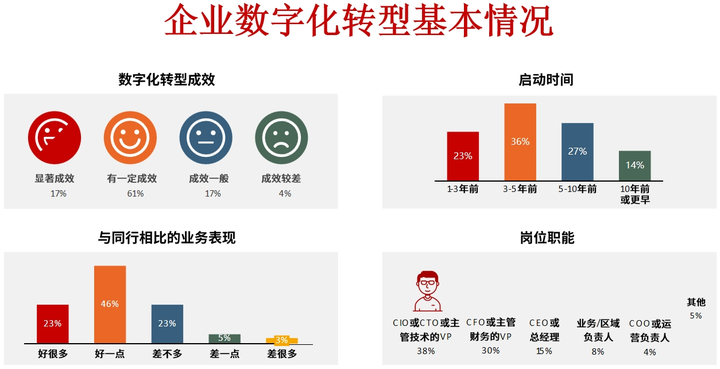 昆明企业数字化转型(昆明数字经济发展规划)
