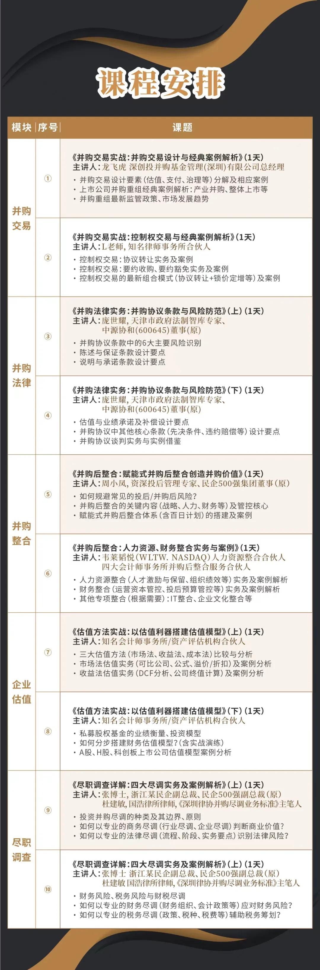 实战型并购重组机构(实战型并购重组机构有哪些)