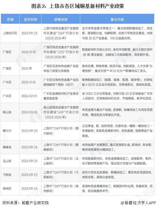 新材料产业投资(2020年中国新材料产业投资机构50强)