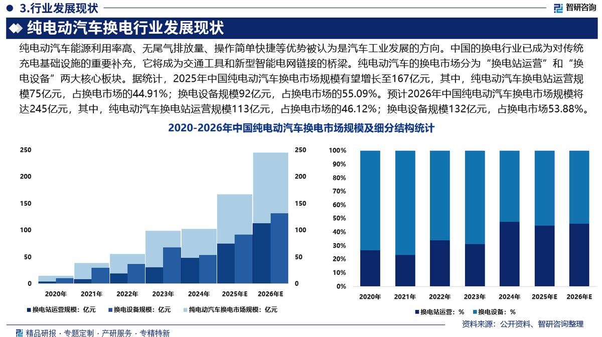 新能源企业竞争分析(新能源汽车竞争战略分析)