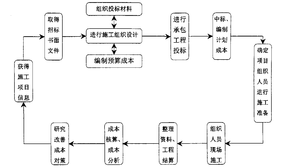 全方位成本控制机构(全方位成本管理的优点)
