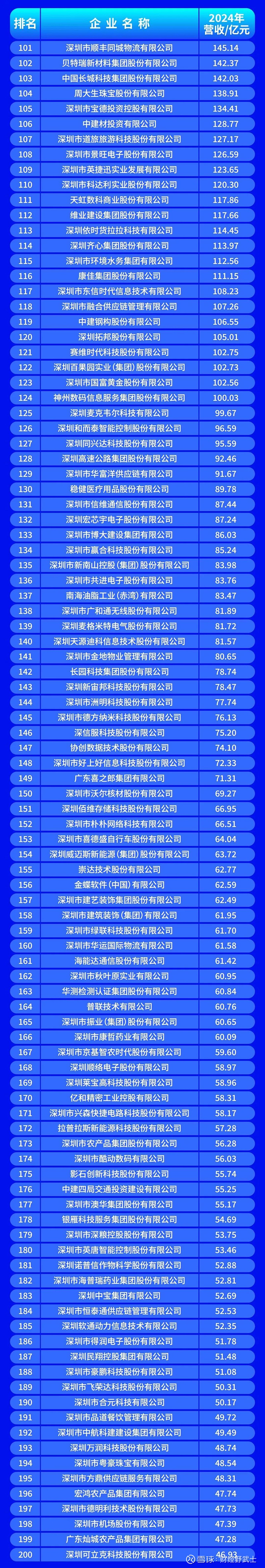 深圳企业价值评估(深圳企业价值评估公司排名)