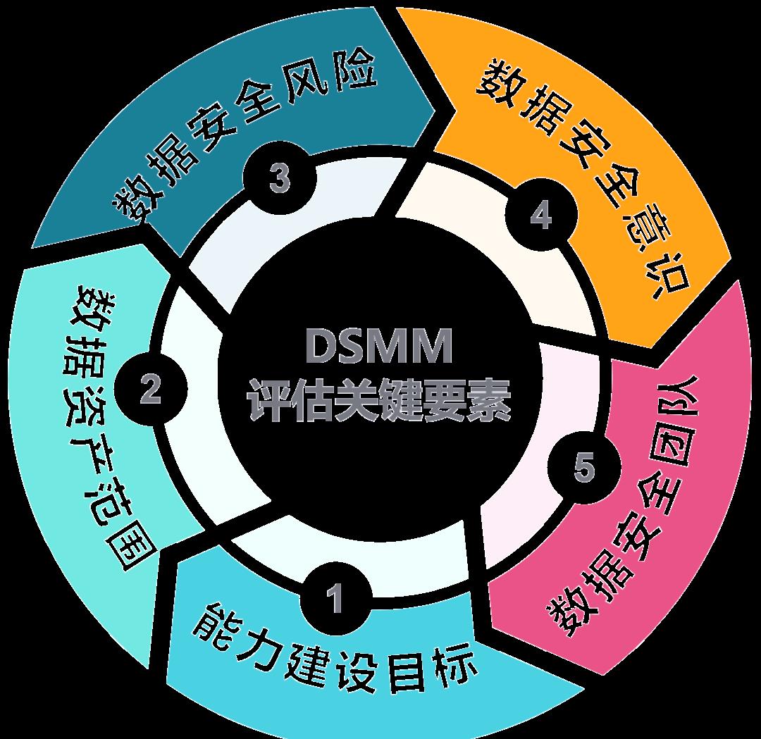 价值驱动价值评估(价值驱动型商业模式)