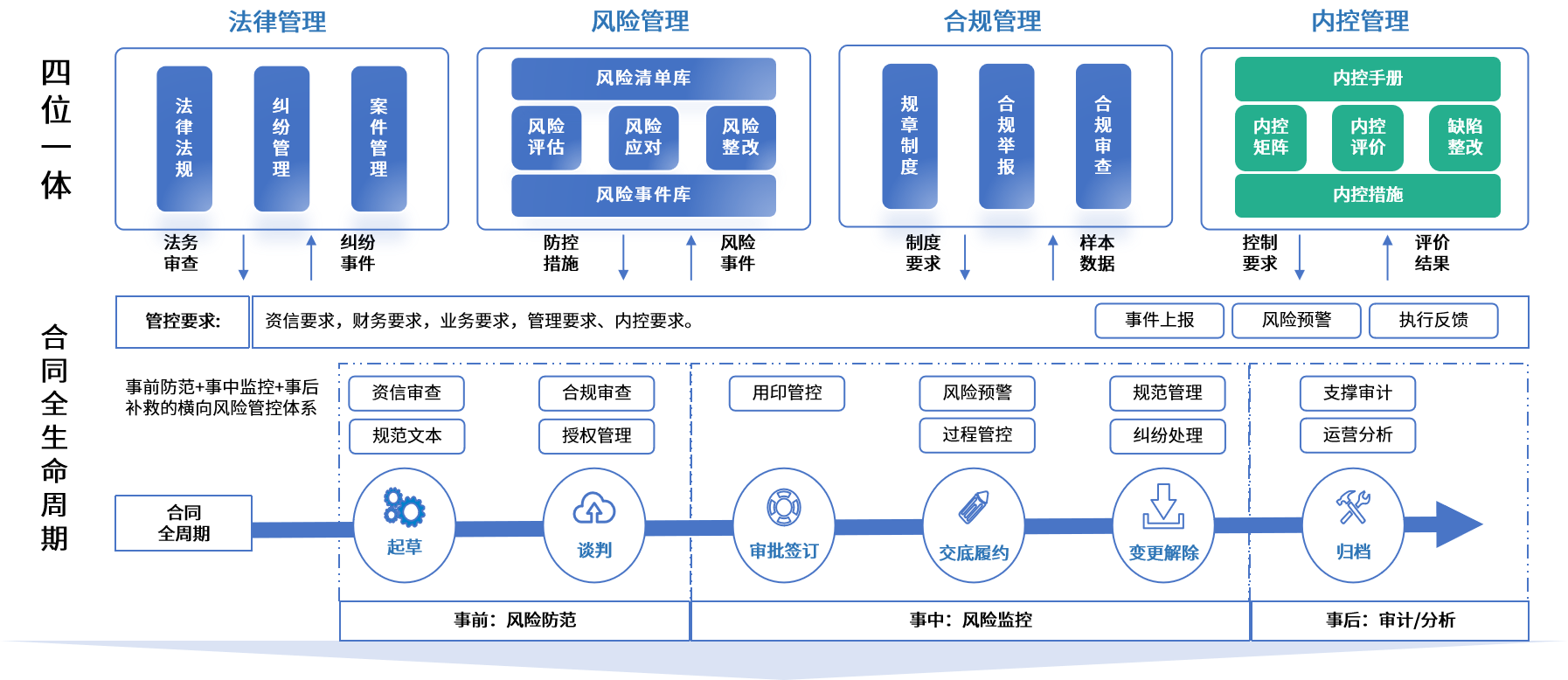 零风险纺织内控体系(零风险纺织内控体系是什么)
