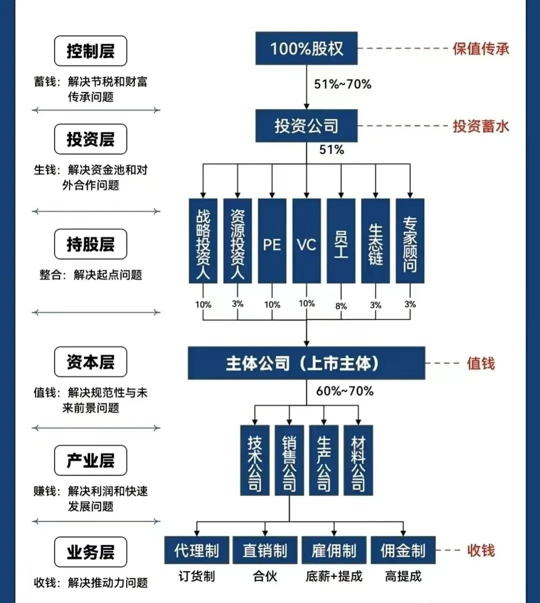化工股权架构设计(化工股权架构设计方案)