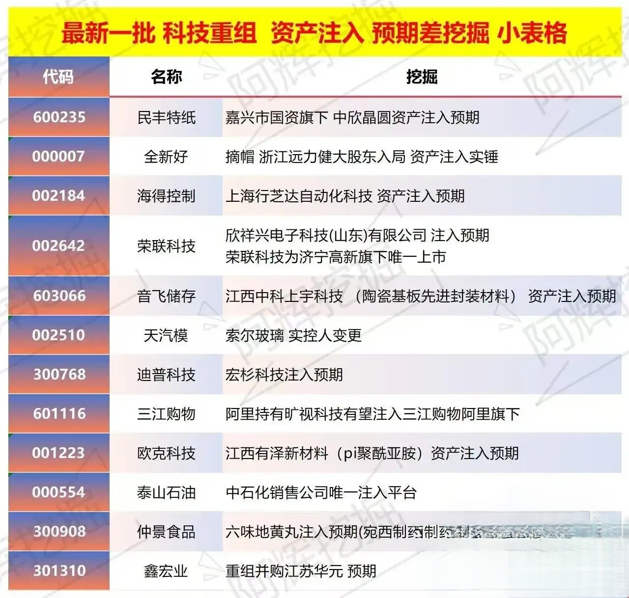 专业股权重组(股权重组的目的)