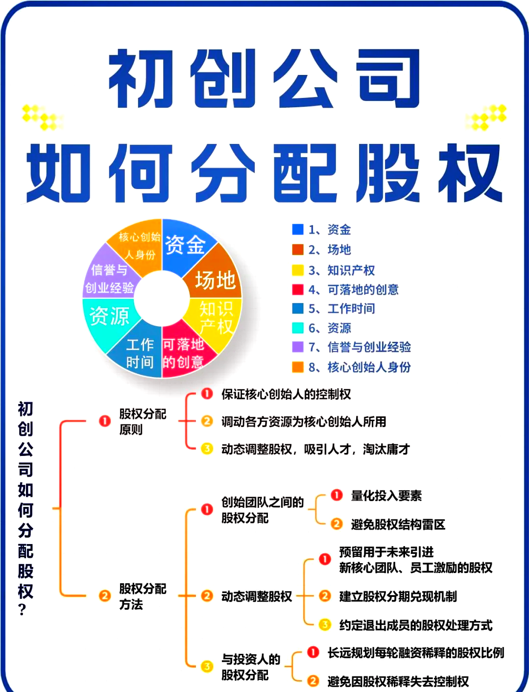 软件股权激励(股权激励系统八大步骤)