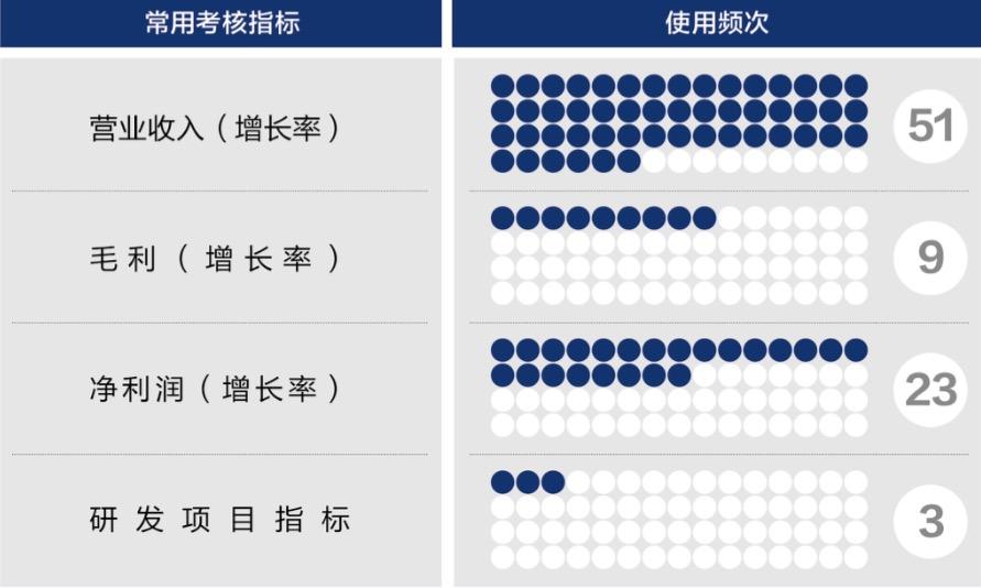 深度医疗股权设计(深度医疗股权设计分析)
