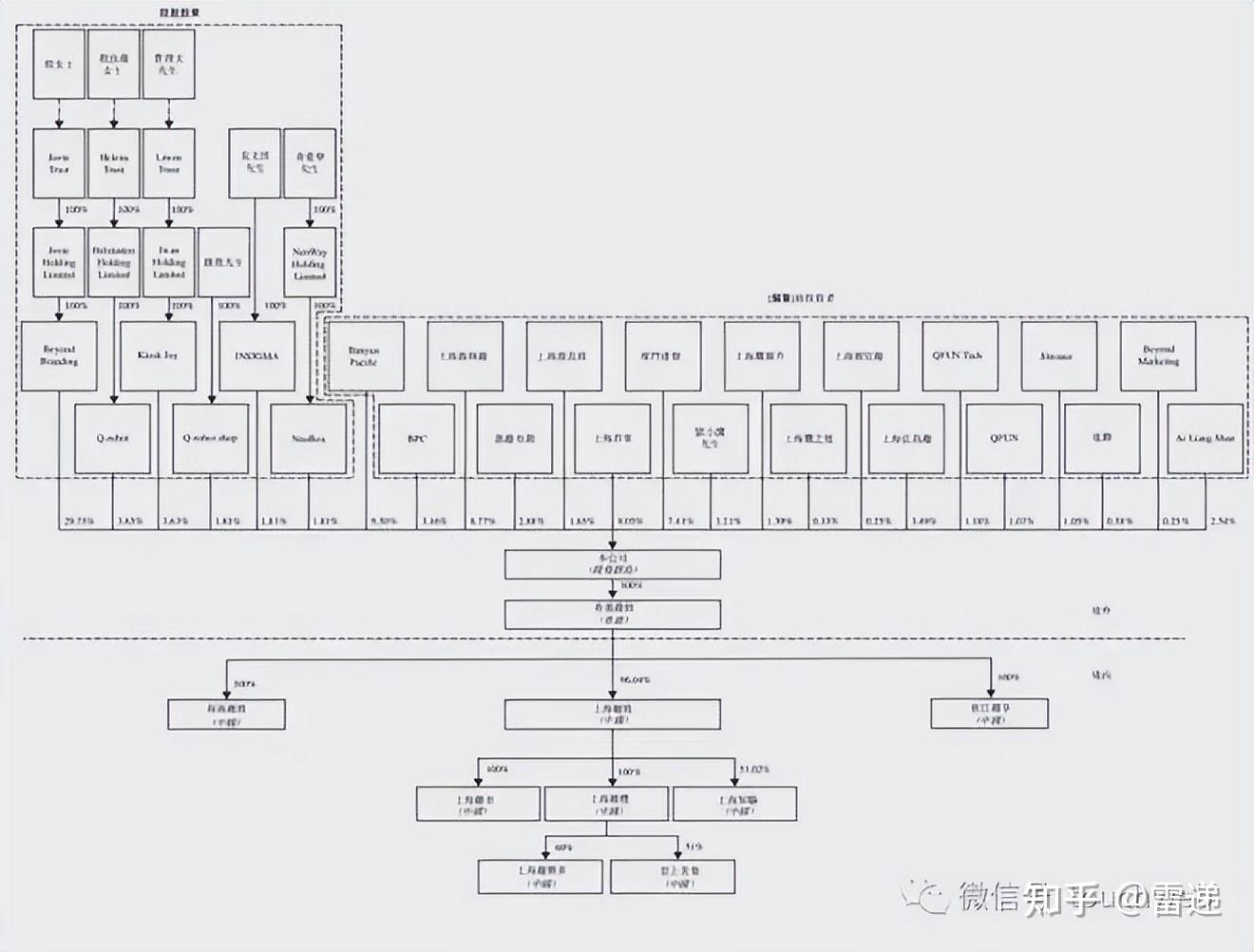 投票权安排财务优化(投票权类型是什么意思)