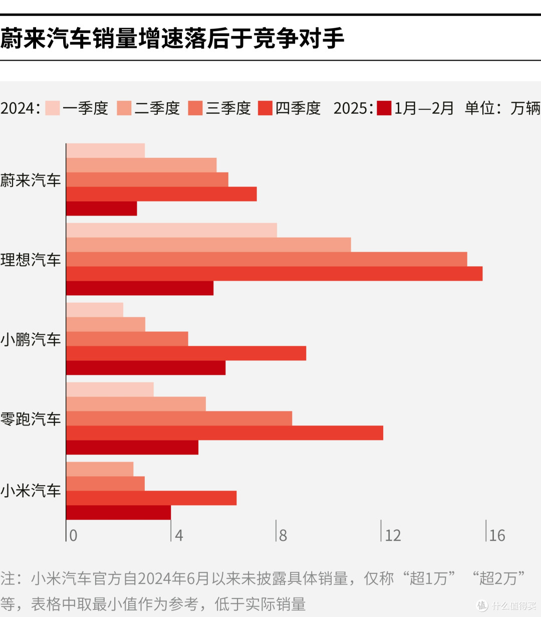 领先汽车竞争分析(领先汽车竞争分析图)