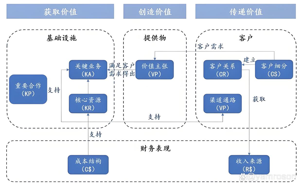 游戏企业商业模式升级(游戏行业的商业模式有哪些)
